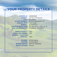 Waterfront Lot – Private Dock Allowed – Modular, Airbnb, Power & Water on-site!