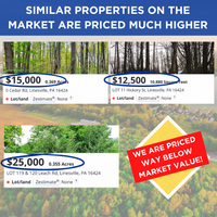 SOLD - RV, Mobile/Modular, No HOA, Minutes to Pymatuning Lake!