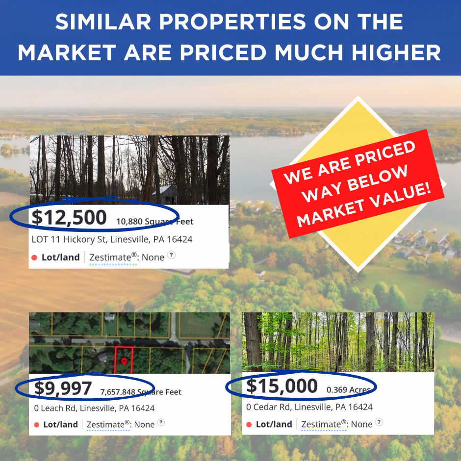 SOLD - No HOA! RV, Mobile, Modular, Flat Buildable Lot - Minutes from Pymatuning Lake!