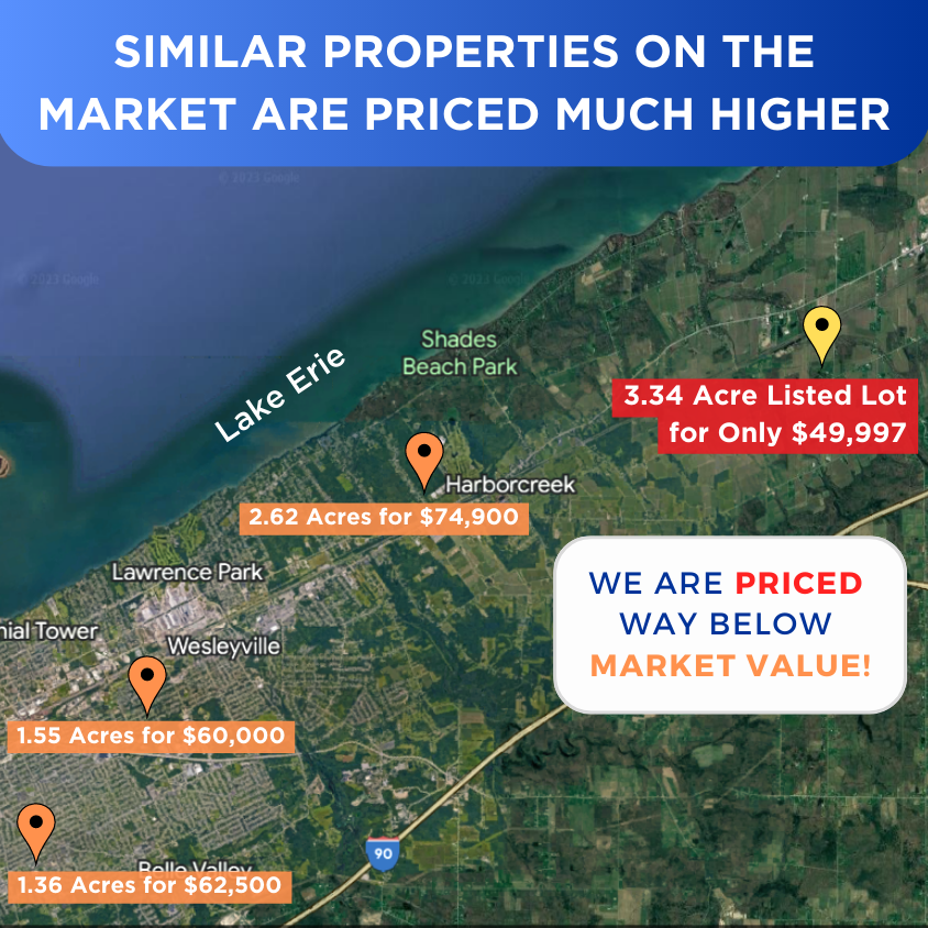 SOLD - Over 3 Buildable Acres -- NO HOA & Mobile Homes OK!