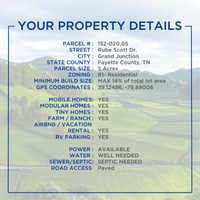 5 Acres – SFR/Mobile/Modular/Tiny/AirBnb/Farm OK! – Power Ready & NO HOA!