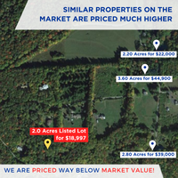 SOLD - No HOA! 2.0 Acres of Buildable Possibility Awaits. 30% Below Market to Sell Fast!