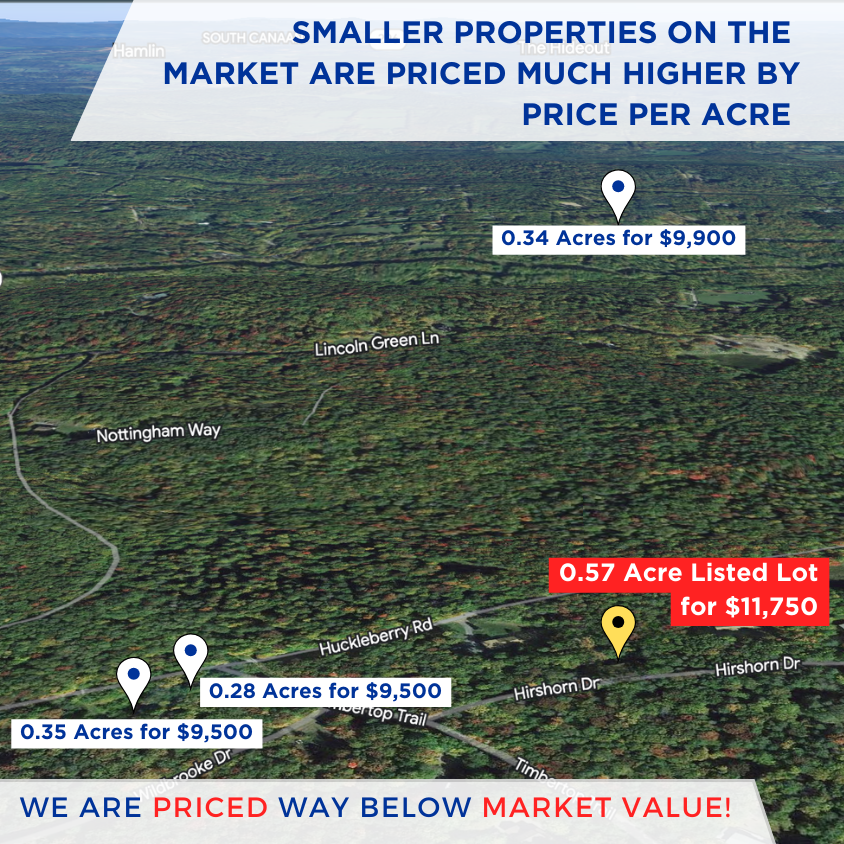SOLD - NO HOA! Flexible Zoning! 0.57-Acre Residential Land for Sale in Wayne County - Ideal for Single-Family or Two-Family Homes