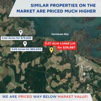 SOLD - Build Ready Lot in Corbin Hall on Horntown Bay