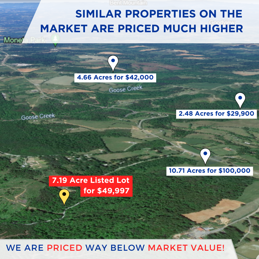 SOLD - NO HOA! Single Family / Mobile / Modular / Tiny / Airbnb or Agricultural Use -  All OK!