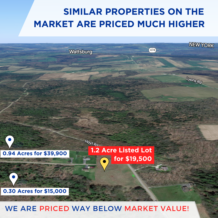 SOLD - No HOA! Ready To Build 1.2 Acres in Erie, PA - Priced Way Below Market!