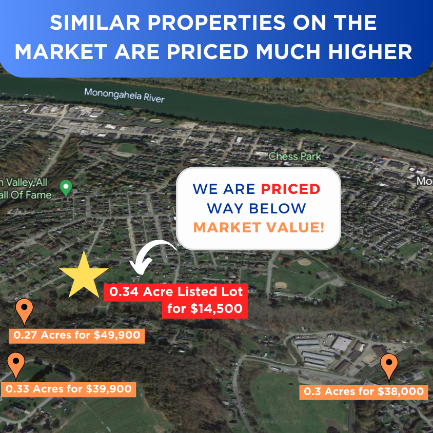 SOLD - NO HOA! All Utilities Available Prime Land in Sought-After Washington County: Build Your Dream Home Today!