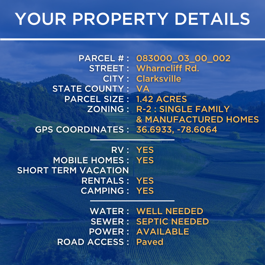 SOLD - Waterfront With Potential For Dock - NO HOA! Mobile, RV, Vacation Rentals OK!