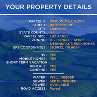 SOLD - Waterfront With Potential For Dock - NO HOA! Mobile, RV, Vacation Rentals OK!