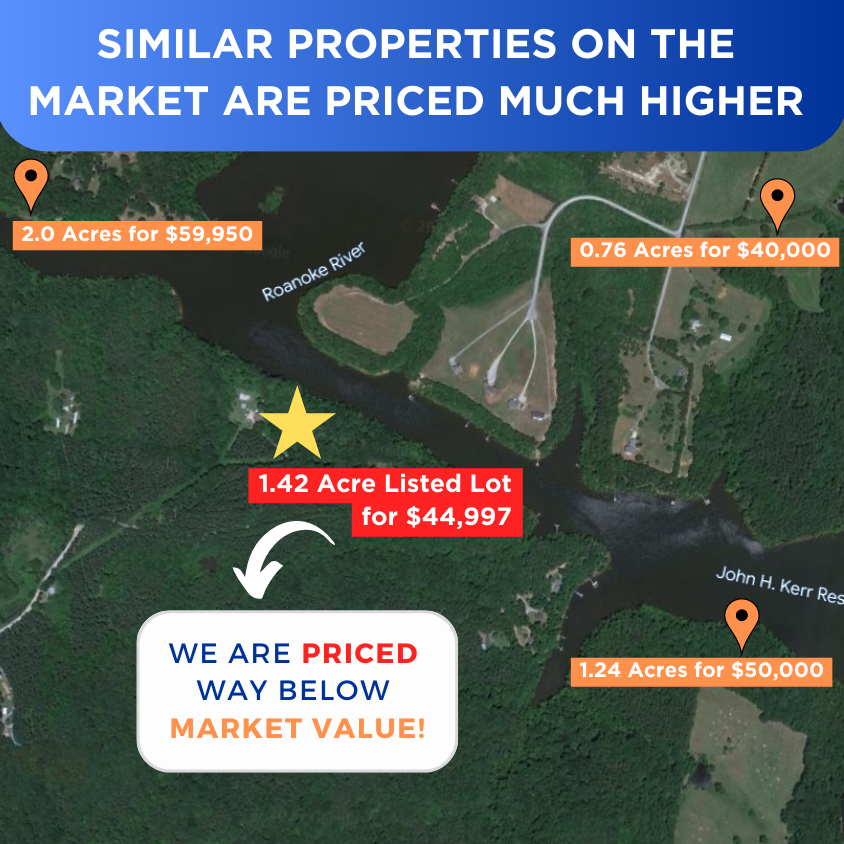 SOLD - Waterfront With Potential For Dock - NO HOA! Mobile, RV, Vacation Rentals OK!