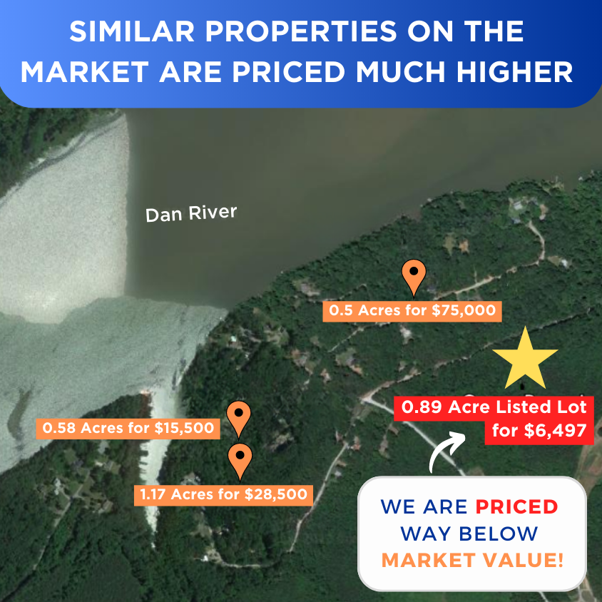 SOLD - Unrestricted 0.89 Acres With Kerr Lake Access, No HOA and Boat Ramp in Buffalo Junction, VA